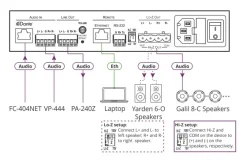 Amplificateur Kramer PA-240NET DANTE 240 W