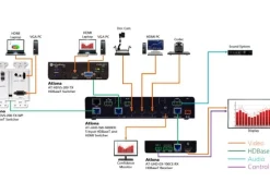Atlona AT-UHD-SW-5000ED Commutateur HDMI/HDBaseT 5 x 2