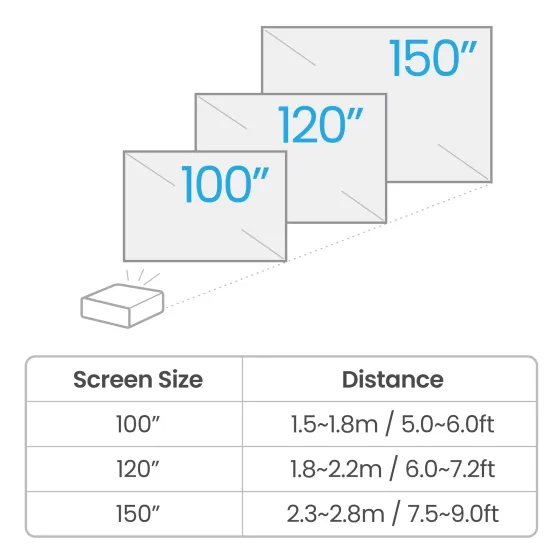 BenQ TK710STi Vidéoprojecteur, 3840 x 2160 4K UHD, 3200 Lumen