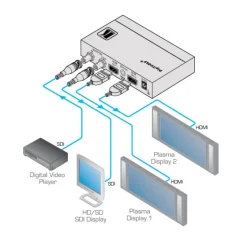 Convertisseur de Format Kramer FC-332 3G HD–SDI vers HDMI