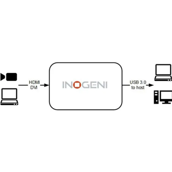 Convertisseur Inogeni 4K HDMI vers USB 3.0