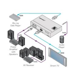 Coupleur d'entrée et de sortie audio HDMI Kramer FC-69