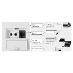 Écran de projection motorisé DELUXX Advanced Elegance PLUS 4:3 Blanc Mat Polaro 203 x 152, 100