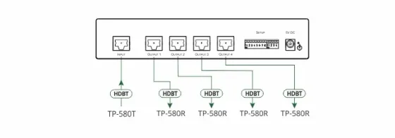 Distributeur amplificateur Kramer VM-4DT HDBaseT 4K60 4:2:0 1:4