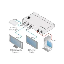 Distributeur amplificateur Kramer VM-2H2 HDMI 4K HDR 1 vers 2