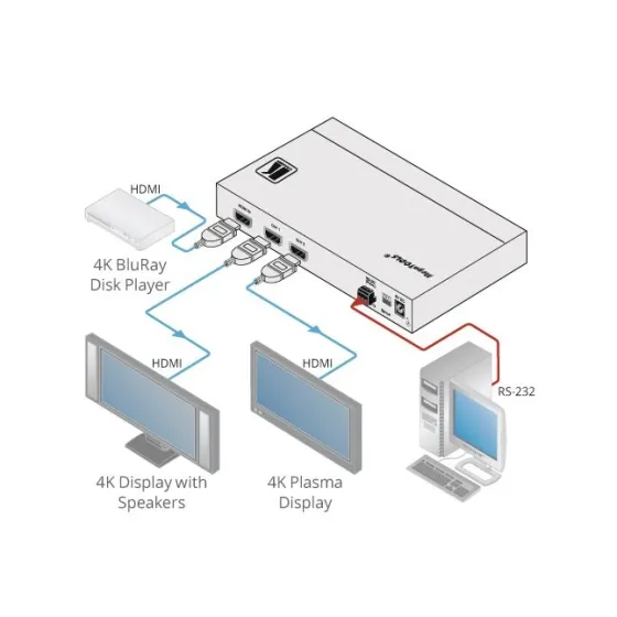 Distributeur amplificateur Kramer VM-2H2 HDMI 4K HDR 1 vers 2