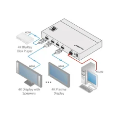 Distributeur amplificateur HDMI Kramer VM-3H2 4K HDR 1 vers 3