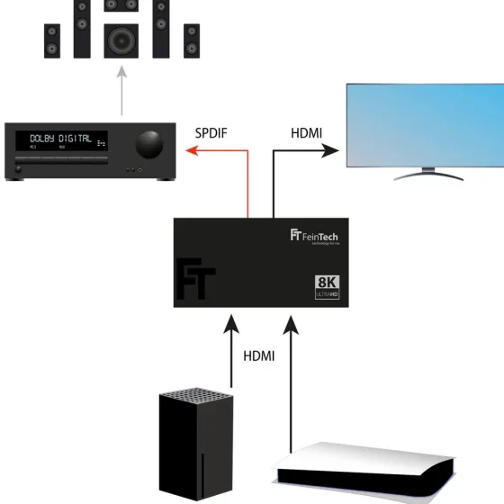 FeinTech SW212 Commutateur HDMI 2.1 2 entrées 1 sortie avec extracteur audio (Toslink et AUX)