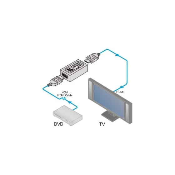 Égaliseur HDMI Kramer PT-2H