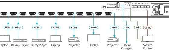Grille de commutation HDMI Kramer VS-84H2 4x8 4K HDR HDCP 2.2 avec commutation audio numérique