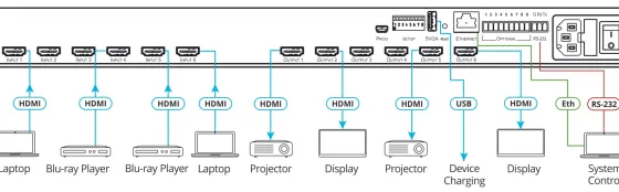 Grille de commutation HDMI Kramer VS-66H2 6x6 4K HDR HDCP 2.2 avec commutation audio numérique