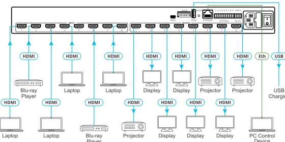 Grille de commutation HDMI Kramer VS-88H2 8x8 4K HDR HDCP 2.2 avec commutation audio numérique