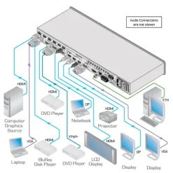 Grille de présentation Kramer VP-732 10 entrées ProScale™