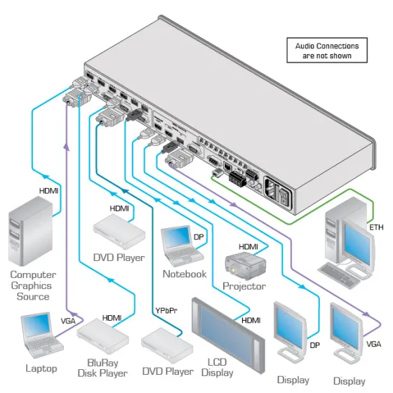 Grille de présentation Kramer VP-732 10 entrées ProScale™
