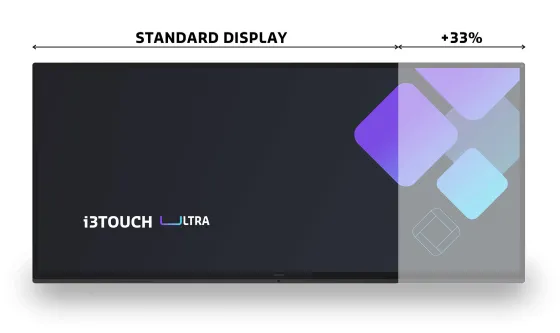i3 Technologies i3TOUCH ULTRA 105“ 105" Display tactile