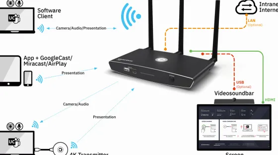 Kindermann Klick&Show K-FleX station de base pour présentations BYOD sans fil destinées aux salles de réunion et de formation
