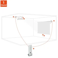 Kit de télécommande à 2 canaux pour la série celexon Expert
