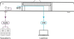 Kramer K-Bar Caméra de conférence, 3840 x 2160 4K UHD, 12 MP, 120°