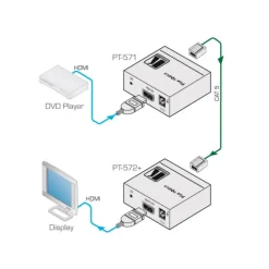 Kramer PT-571 HDMI-CAT Emetteur / Transmetteur (1x HDMI auf 1x CAT)