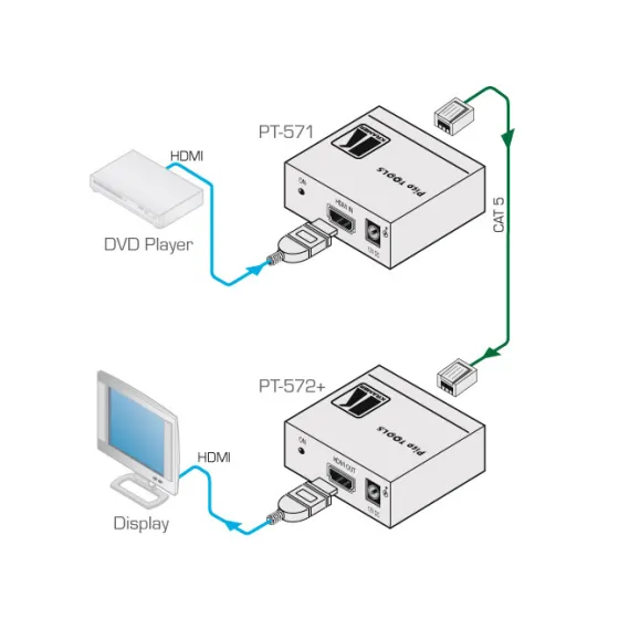 Kramer PT-571 HDMI-CAT Emetteur / Transmetteur (1x HDMI auf 1x CAT)