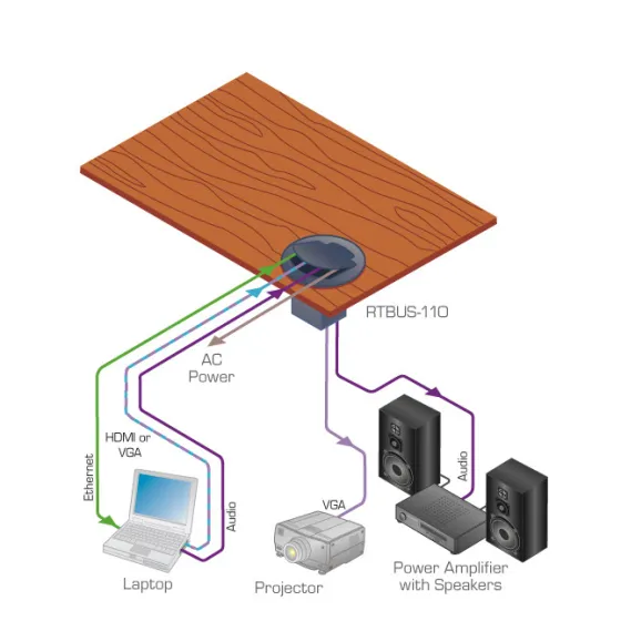 Kramer RTBUS-21 - Boîtier de table Multi-connexion rond avec couvercle à charnière pneumatique, noir, découpe de 110 mm