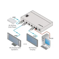 Kramer VM-4H2 1:4 4K HDR Distributeur HDMI