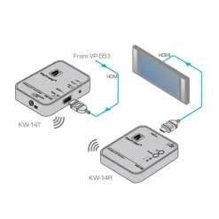 Émetteur & Récepteur HDMI Kramer KW-14 Haute Résolution Sans Fil