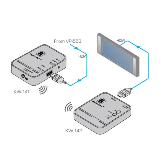 Émetteur & Récepteur HDMI Kramer KW-14 Haute Résolution Sans Fil