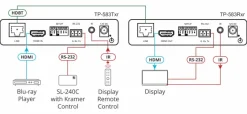 Émetteur HDMI Kramer TP-583Txr4K HDR 4K avec RS–232 et IR sur HDBaseT à portée étendue
