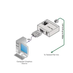 Émetteur Kramer PT-110xl VGA sur paires torsadées avec EDID