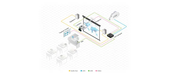 Présentation et collaboration sans fil Kramer VIA Campus² 4K60