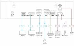 Présentation et collaboration sans fil Kramer VIA Campus² 4K60