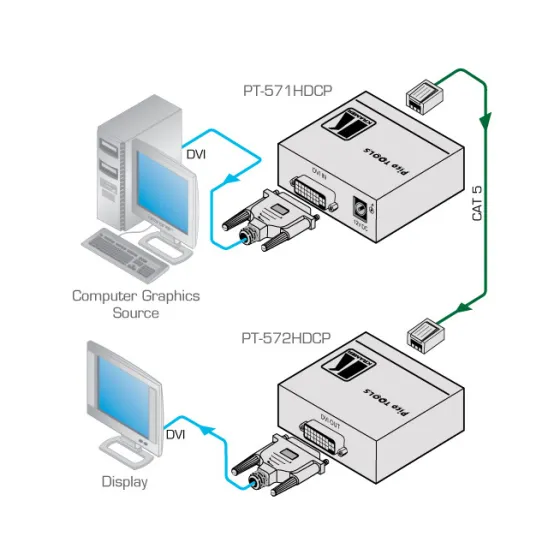 Récepteur DVI Kramer PT-572HDCP+ sur Paires Torsadées
