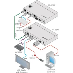 Récepteur HDBaseT Kramer VP-427A avec scaler pour HDMI et audio