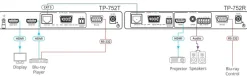 Récepteur HDMI Kramer TP-752R très longue portée avec RS–232 & Loop, sur n'importe quel câble à 2 conducteurs