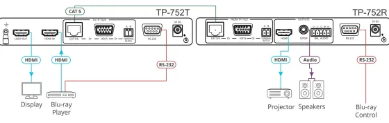 Récepteur HDMI Kramer TP-752R très longue portée avec RS–232 & Loop, sur n'importe quel câble à 2 conducteurs