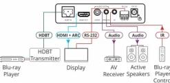 Récepteur HDMI Kramer TP-580RA 4K60 4:2:0 avec RS-232, IR et extraction audio stéréo sur une longue portée HDBaseT