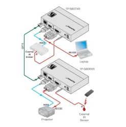 Récepteur HDMI-HDBaseT Kramer TP-580RXR (1x HDBaseT vers 1x HDMI)