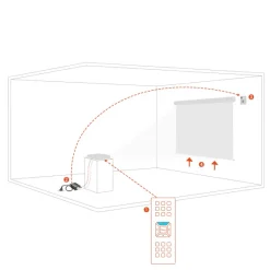 Récepteur radio UHF (RF) celexon PRO
