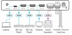 Scaler numérique Kramer VP-451 avec entrées HDMI et USB-C