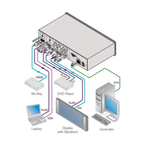 Scaler numérique ProScale Kramer VP-439 pour HDMI, PC et CV en HDMI