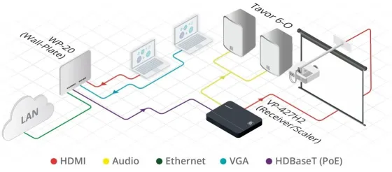 Scaler/Récepteur HDMI Kramer VP-427H2 4K60 4:4:4 HDCP 2.2 sur HDBaseT