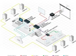 Scaler/Récepteur HDMI Kramer VP-427H2 4K60 4:4:4 HDCP 2.2 sur HDBaseT