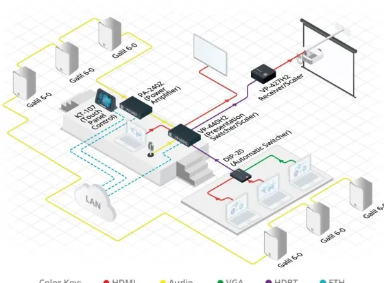 Scaler/Récepteur HDMI Kramer VP-427H2 4K60 4:4:4 HDCP 2.2 sur HDBaseT