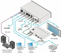 Sélecteur automatique HDMI Kramer VS-611DT 4K@60hz 4.2.0 et injecteur POE sur HDBaseT 6x1:2