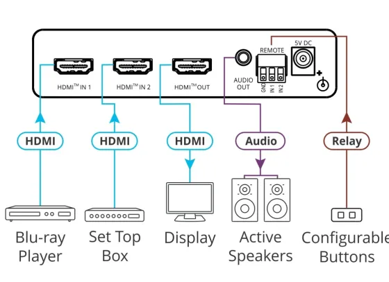 Sélecteur automatique Kramer VS-211X 2x1 HDMI 4K HDR
