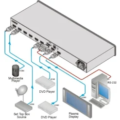 Sélecteur HDMI Kramer VS-81H 8x1