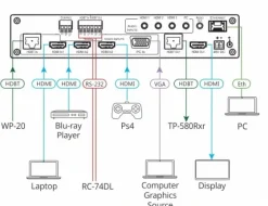 Sélecteur/Scaler de présentation compact Kramer VP-440H2 5 entrées 4K60 4:4:4 avec sorties HDBaseT & HDMI