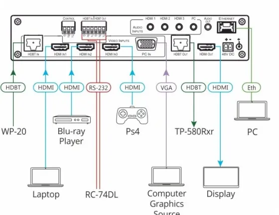Sélecteur/Scaler de présentation compact Kramer VP-440H2 5 entrées 4K60 4:4:4 avec sorties HDBaseT & HDMI