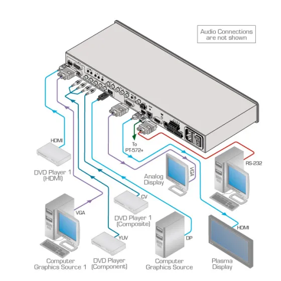 Sélecteur/Scaler Kramer VP-770/220V de Présentation ProScale™ 8 entrées avec sortie Speaker